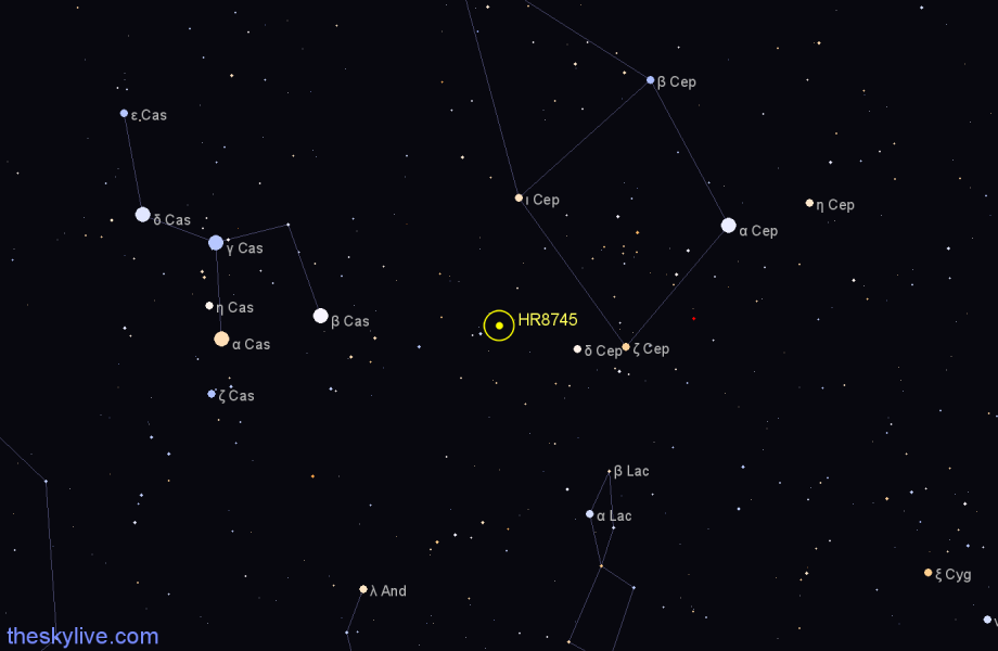 Finder chart HR8745 star