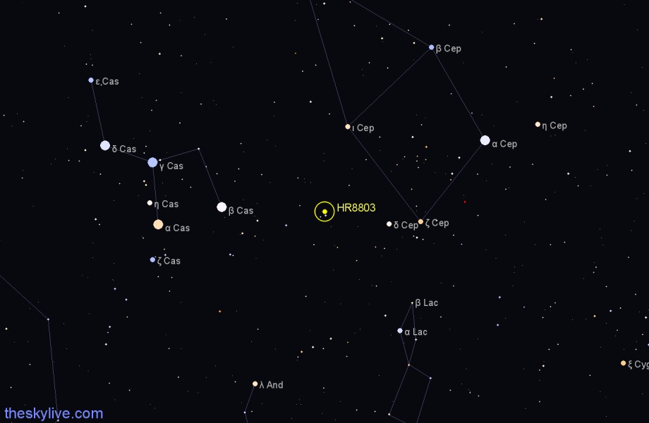 Finder chart HR8803 star