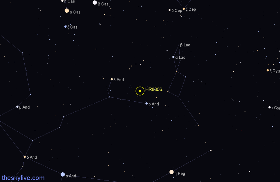 Finder chart HR8806 star