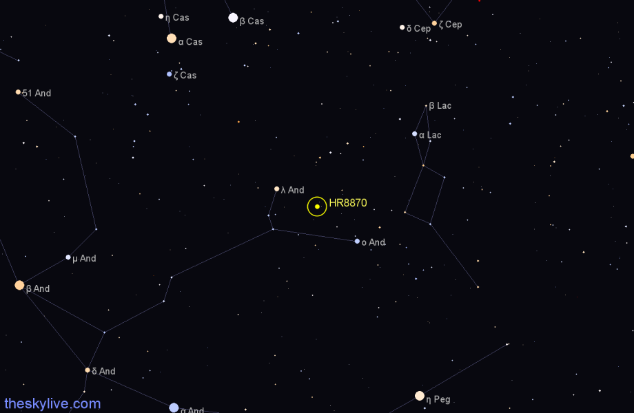 Finder chart HR8870 star