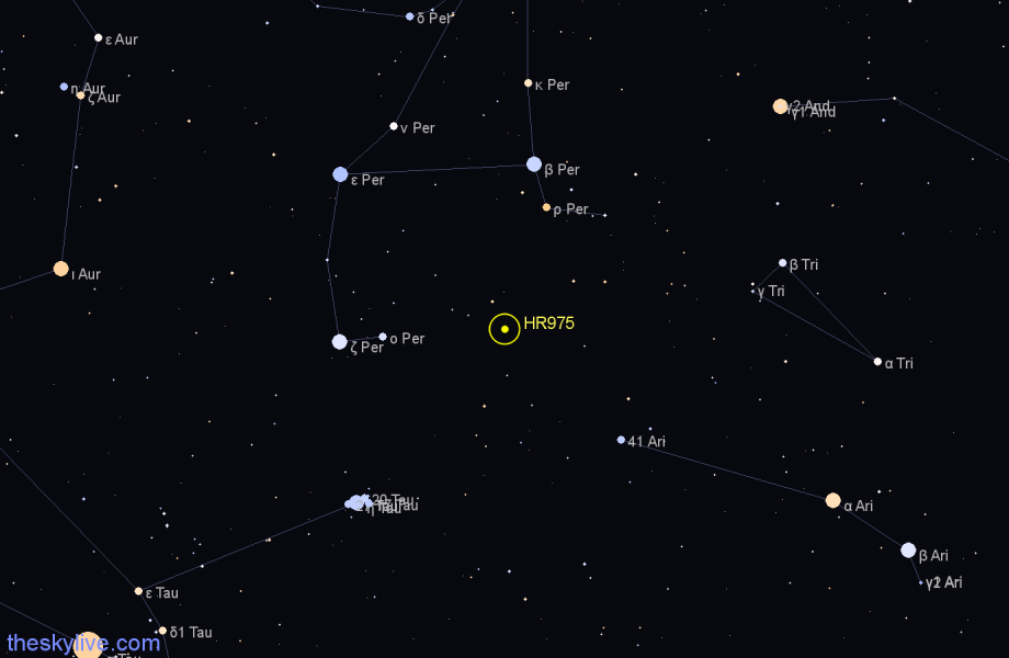 Finder chart HR975 star