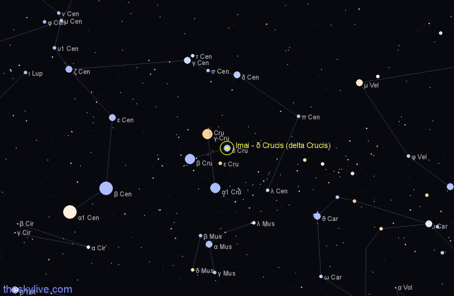 Finder chart Imai - δ Crucis (delta Crucis) star