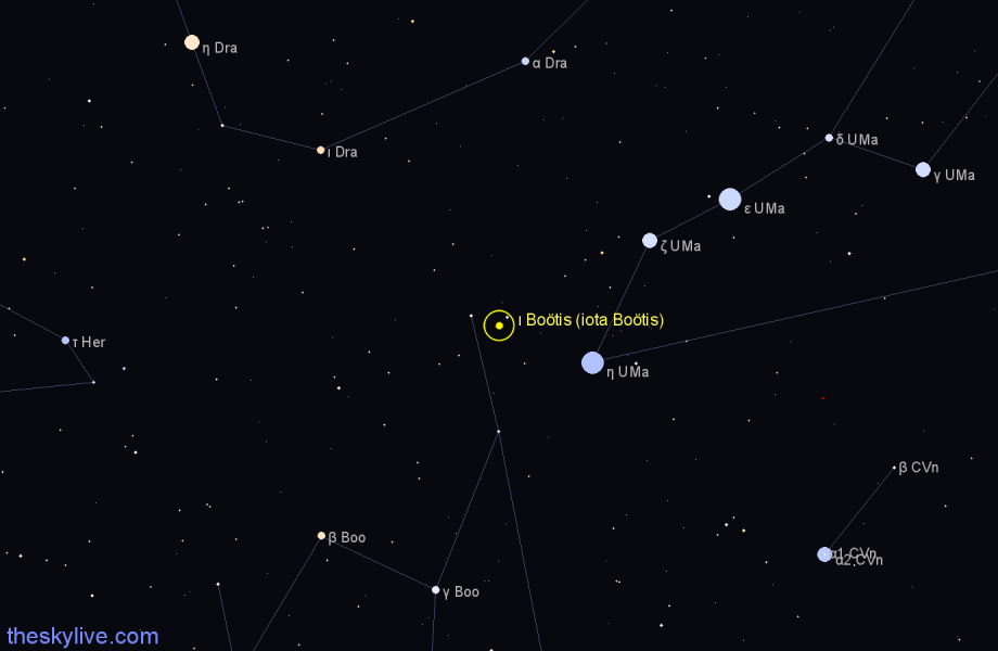 Finder chart ι Boötis (iota Boötis) star