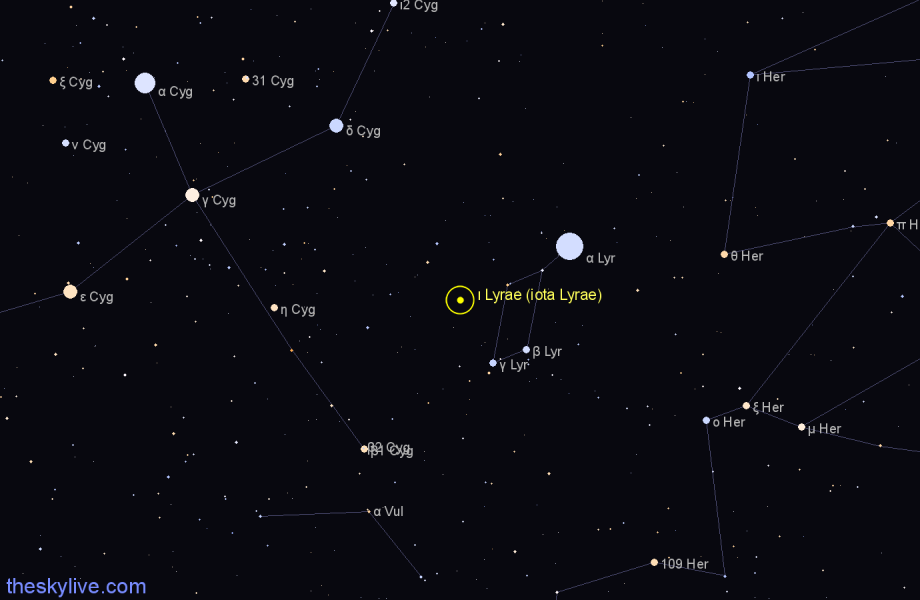 Finder chart ι Lyrae (iota Lyrae) star