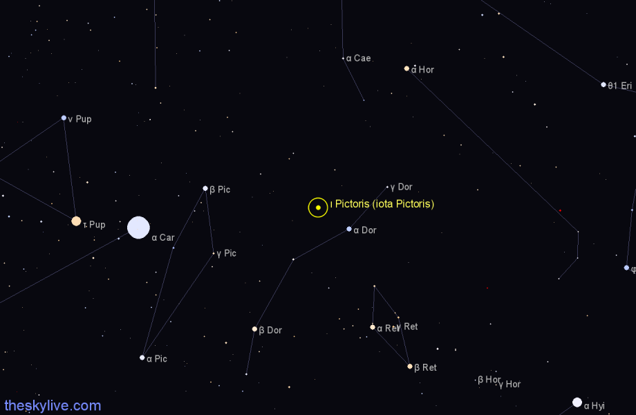 Finder chart ι Pictoris (iota Pictoris) star