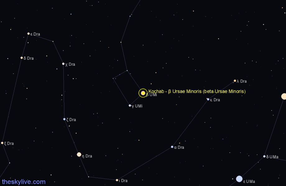 Finder chart Kochab - β Ursae Minoris (beta Ursae Minoris) star