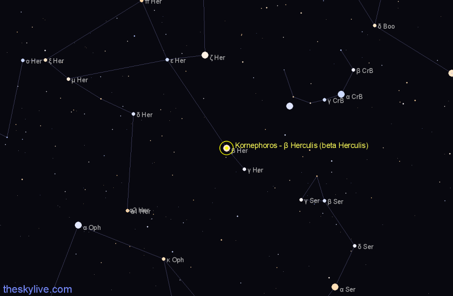 Finder chart Kornephoros - β Herculis (beta Herculis) star