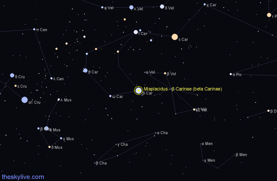 Finder chart Miaplacidus - β Carinae (beta Carinae) star