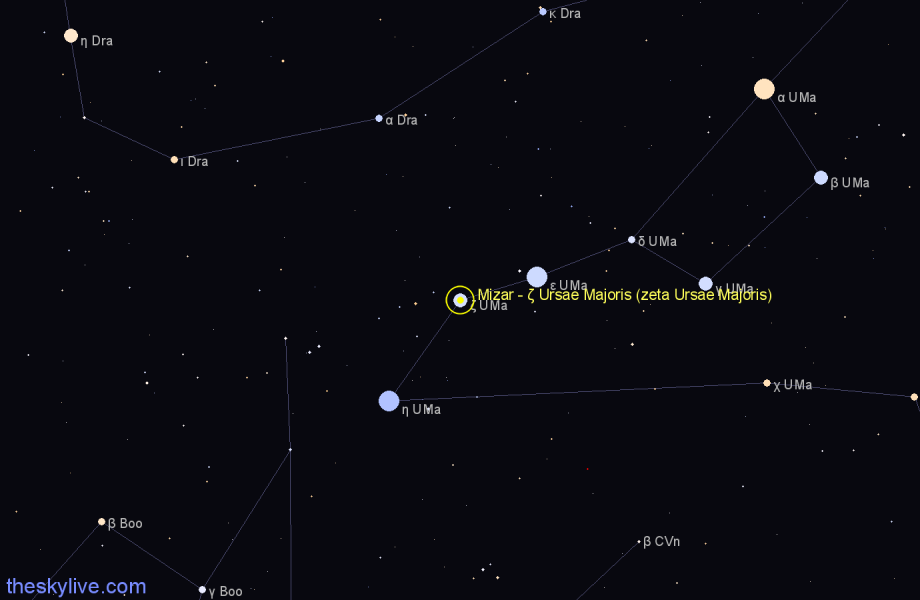 Finder chart Mizar - ζ Ursae Majoris (zeta Ursae Majoris) star