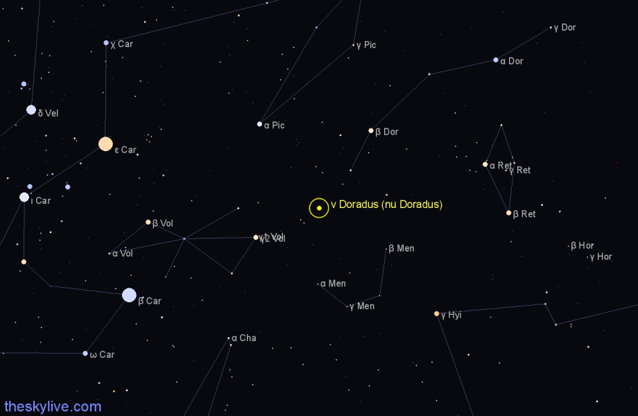 Finder chart ν Doradus (nu Doradus) star