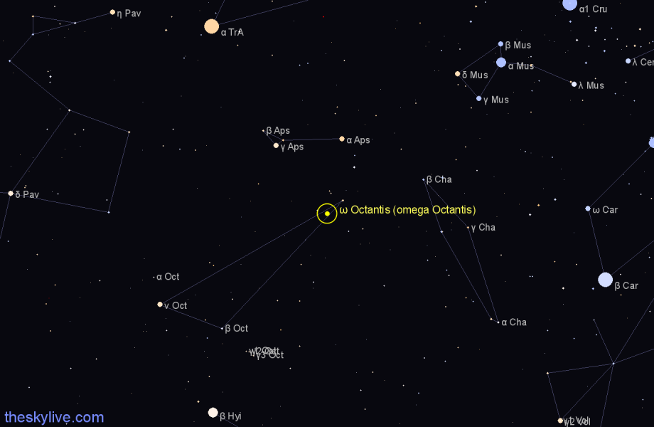 Finder chart ω Octantis (omega Octantis) star