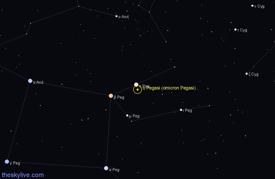 Finder chart ο Pegasi (omicron Pegasi) star