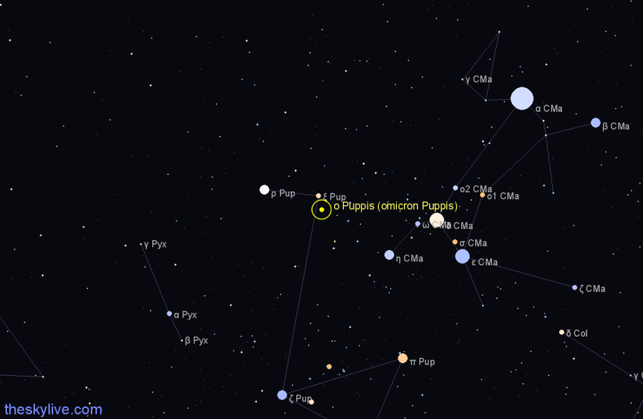 Finder chart ο Puppis (omicron Puppis) star