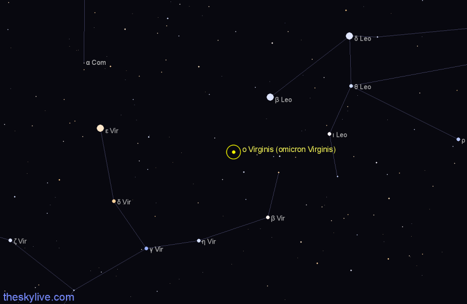 Finder chart ο Virginis (omicron Virginis) star