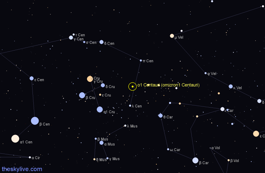 Finder chart ο1 Centauri (omicron1 Centauri) star