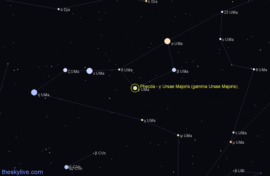 Finder chart Phecda - γ Ursae Majoris (gamma Ursae Majoris) star