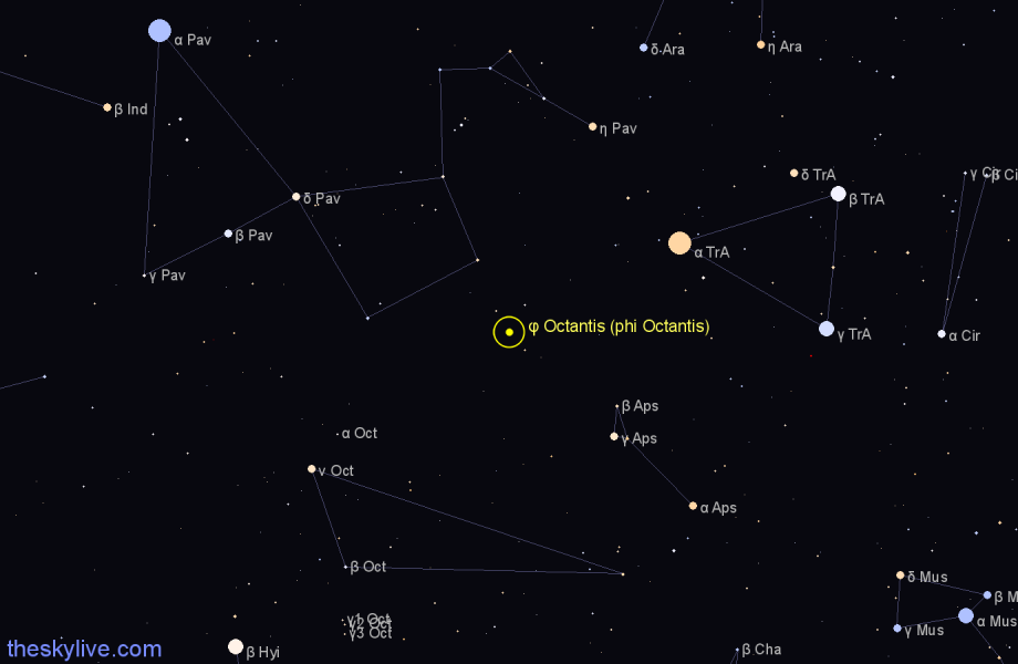 Finder chart φ Octantis (phi Octantis) star