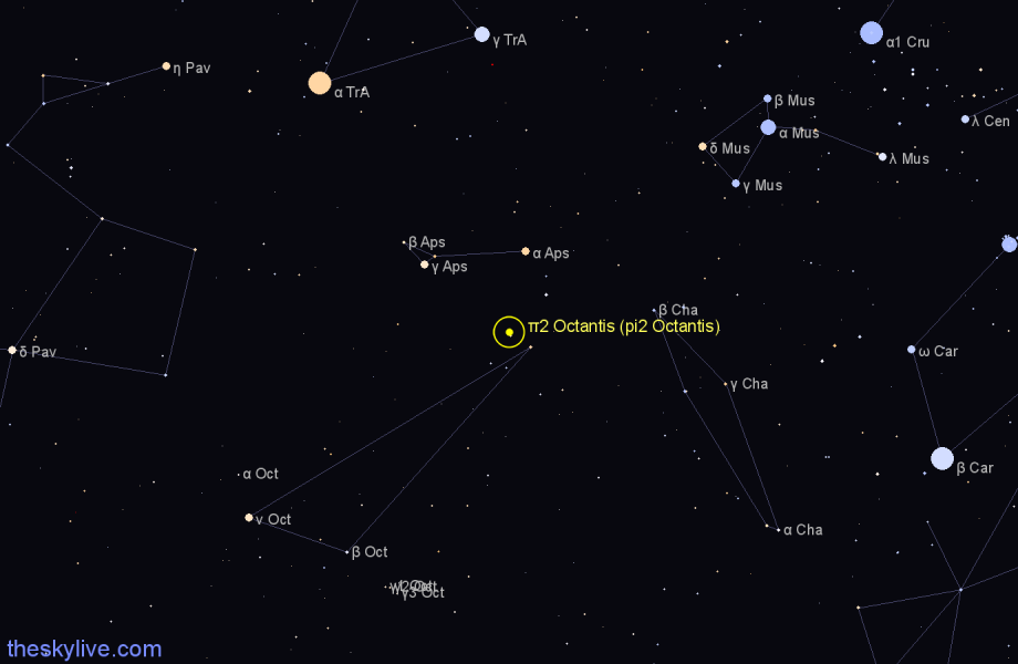 Finder chart π2 Octantis (pi2 Octantis) star