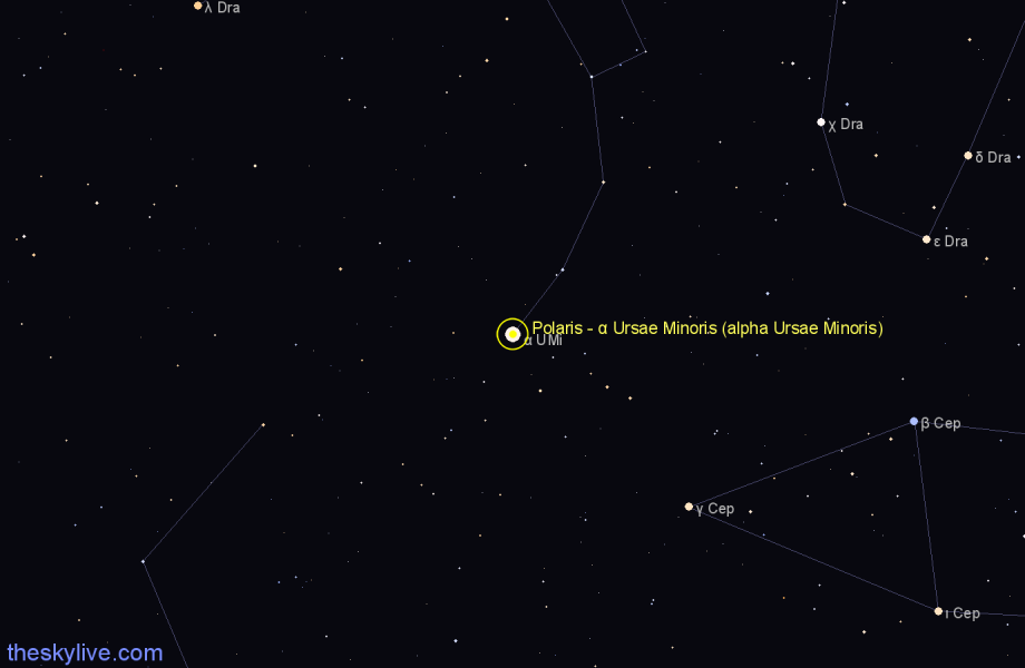 Finder chart Polaris - α Ursae Minoris (alpha Ursae Minoris) star