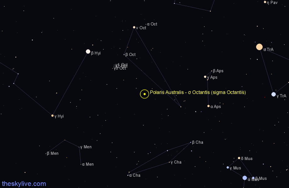 Finder chart Polaris Australis - σ Octantis (sigma Octantis) star