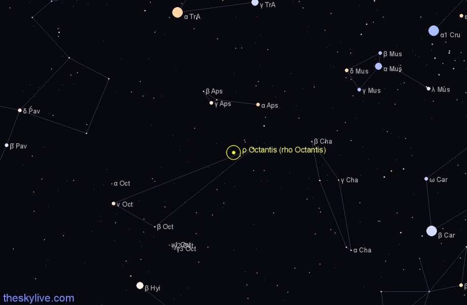 Finder chart ρ Octantis (rho Octantis) star