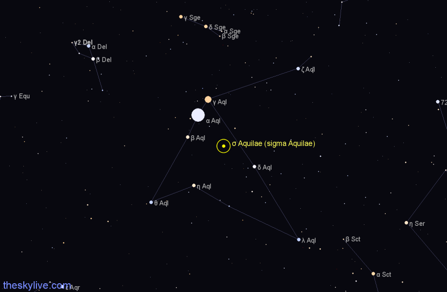 Finder chart σ Aquilae (sigma Aquilae) star