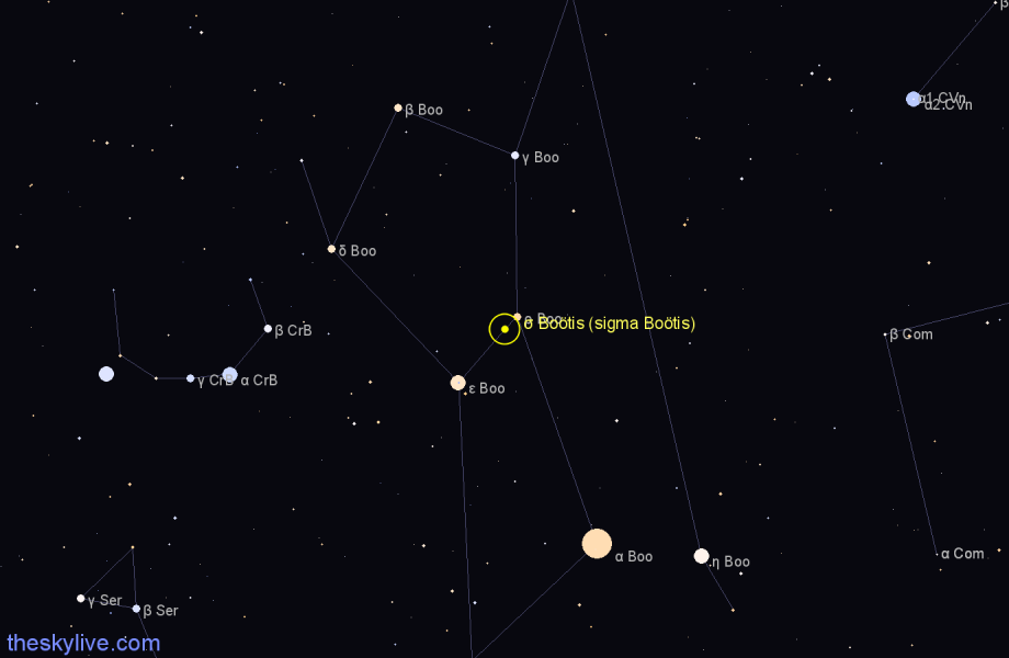 Finder chart σ Boötis (sigma Boötis) star