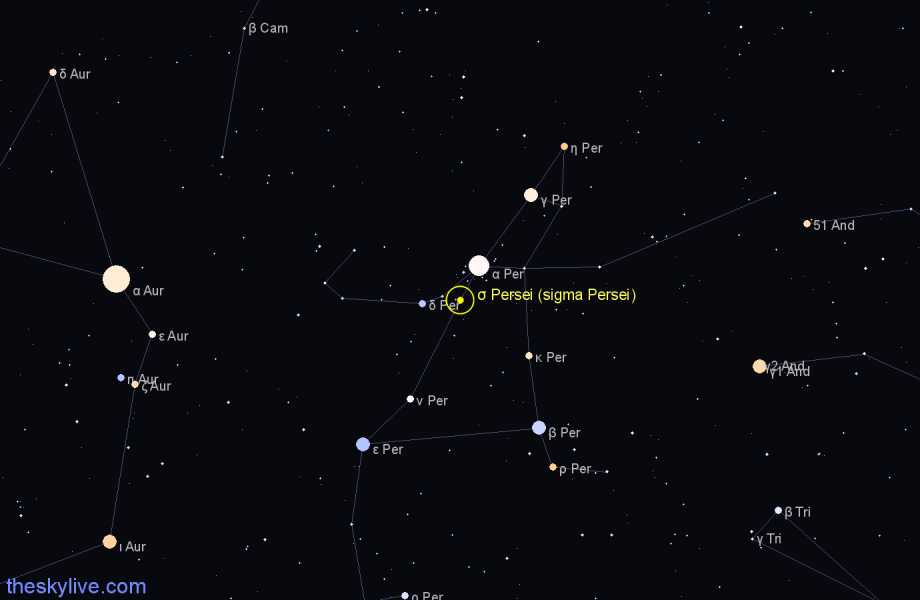 Finder chart σ Persei (sigma Persei) star