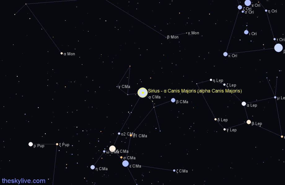 Sirius (α CMa): Star System, Facts, Location, Constellation