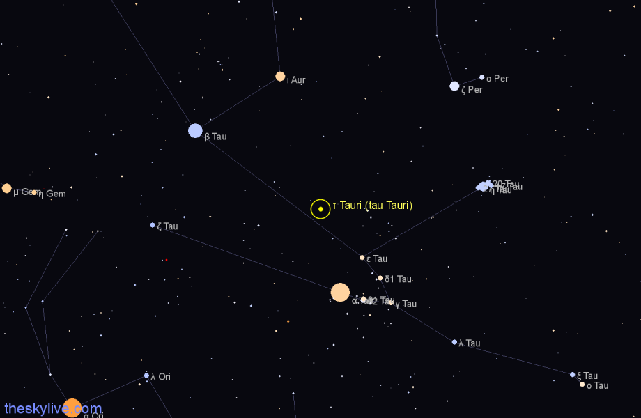 Finder chart τ Tauri (tau Tauri) star