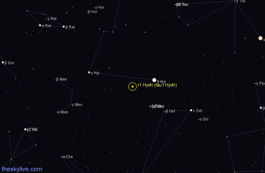 Finder chart τ1 Hydri (tau1 Hydri) star