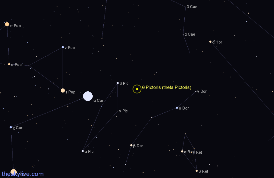 Finder chart θ Pictoris (theta Pictoris) star