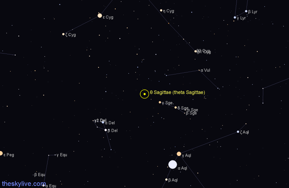 Finder chart θ Sagittae (theta Sagittae) star
