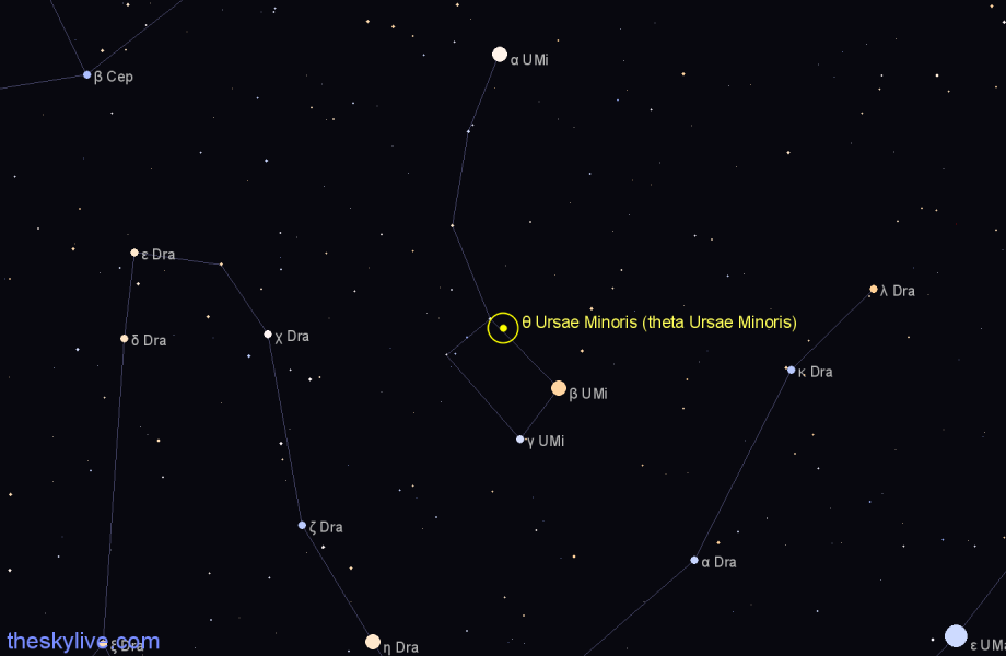 Finder chart θ Ursae Minoris (theta Ursae Minoris) star