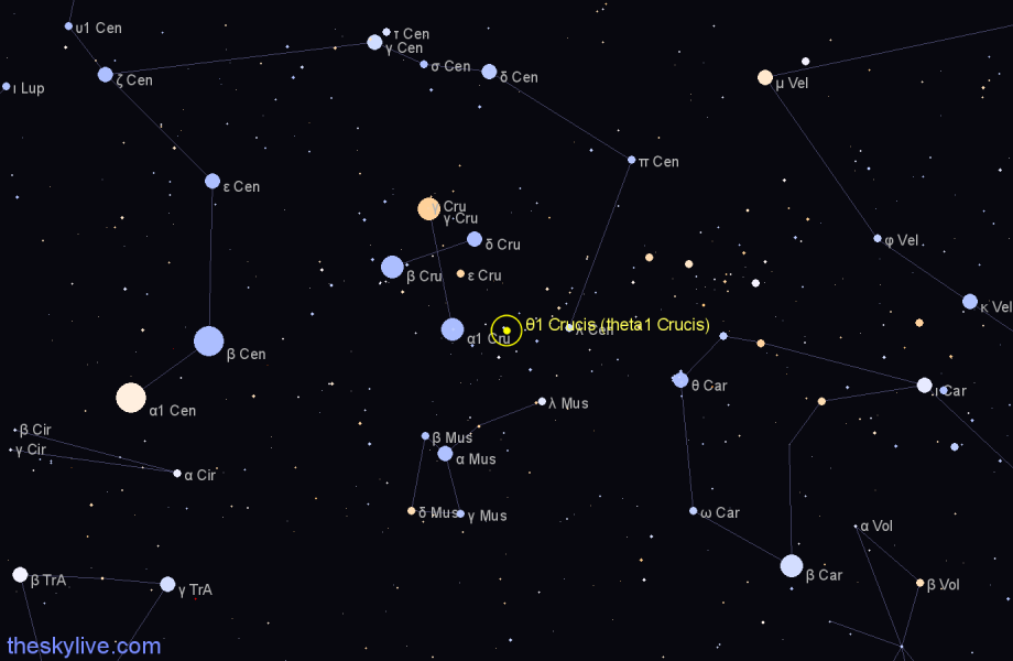 Finder chart θ1 Crucis (theta1 Crucis) star