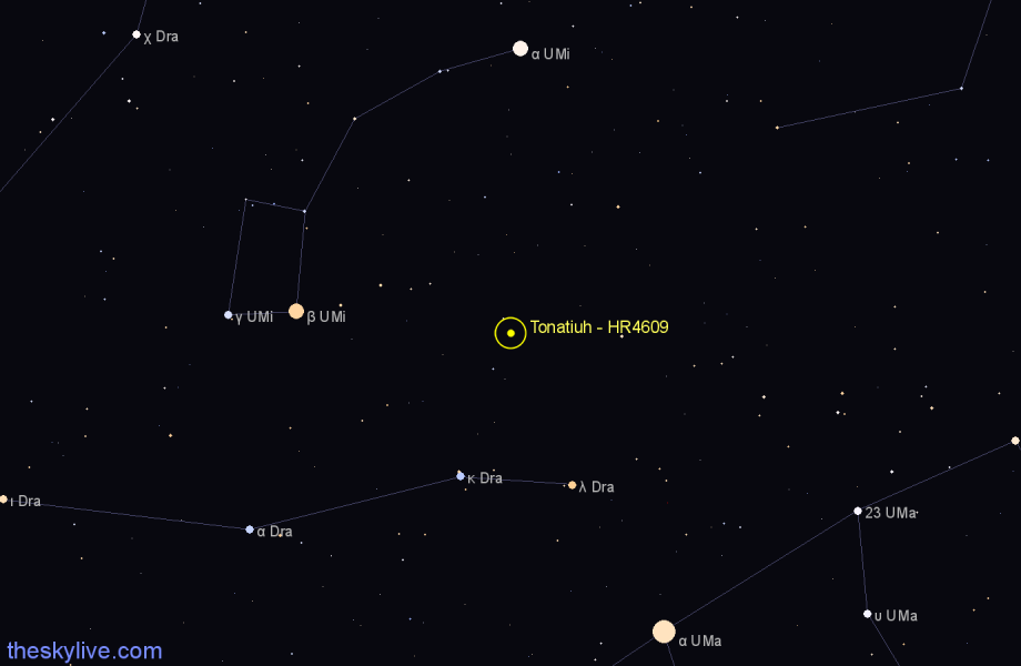 Finder chart Tonatiuh - HR4609 star