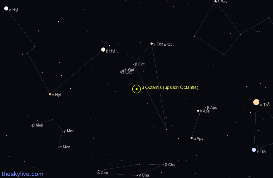 Finder chart υ Octantis (upsilon Octantis) star