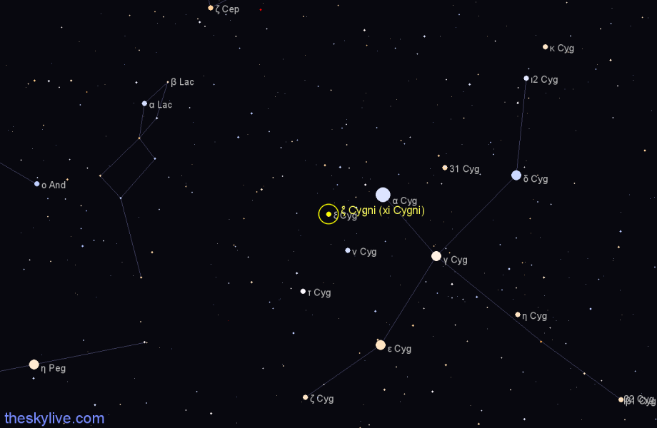 Finder chart ξ Cygni (xi Cygni) star