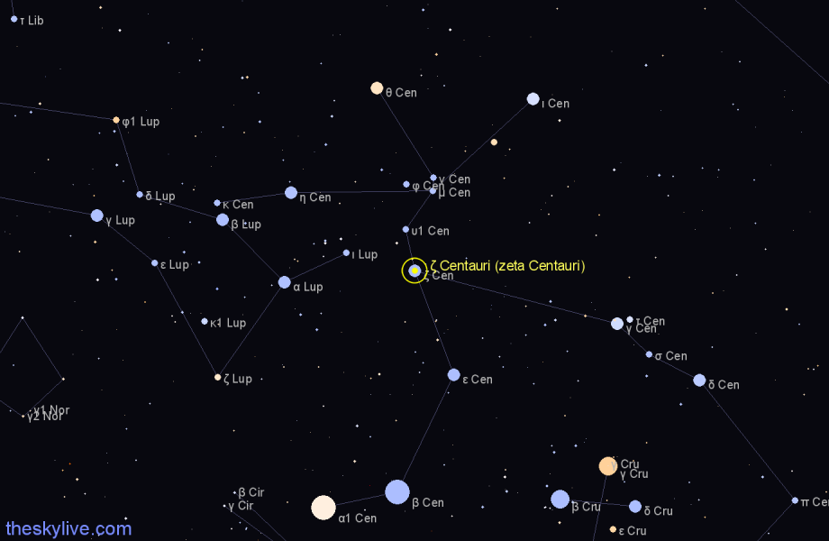 Finder chart ζ Centauri (zeta Centauri) star