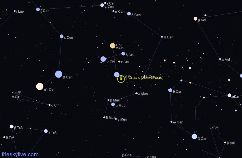 Finder chart ζ Crucis (zeta Crucis) star