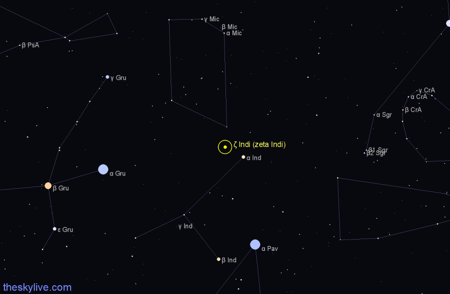 Finder chart ζ Indi (zeta Indi) star
