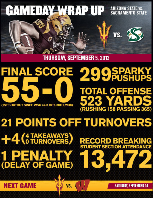 Arizona State 55, Sacramento State 0