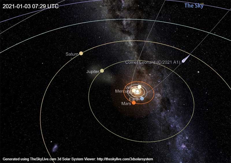 Position of Comet Leonard (C/2021 A1) at the time of discovery.