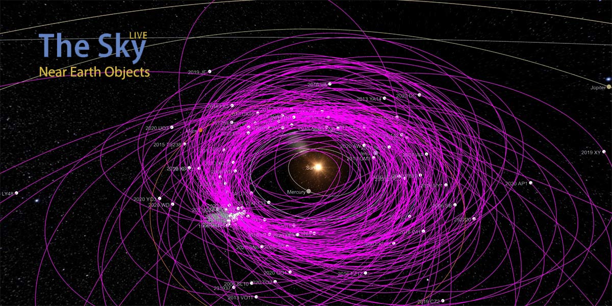 sky map of asteroid 2022