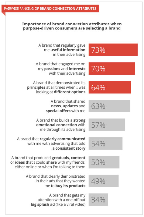 Report of branded goods objectives of the study