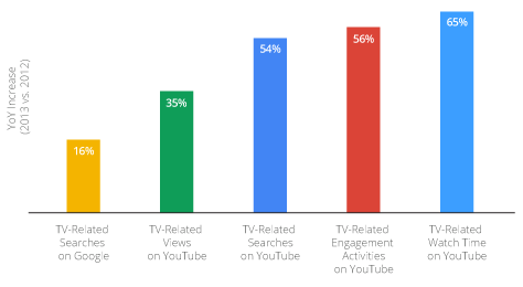 Research papers on television viewing