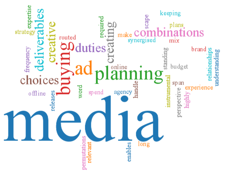 Image result for Media Buying Agencies