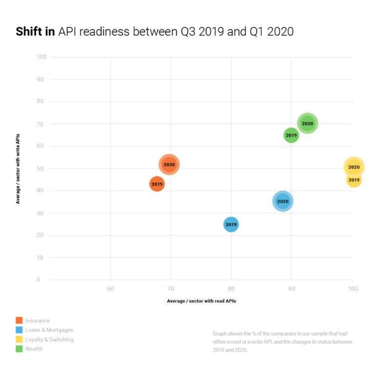 API Readiness 1x API Readiness 1x