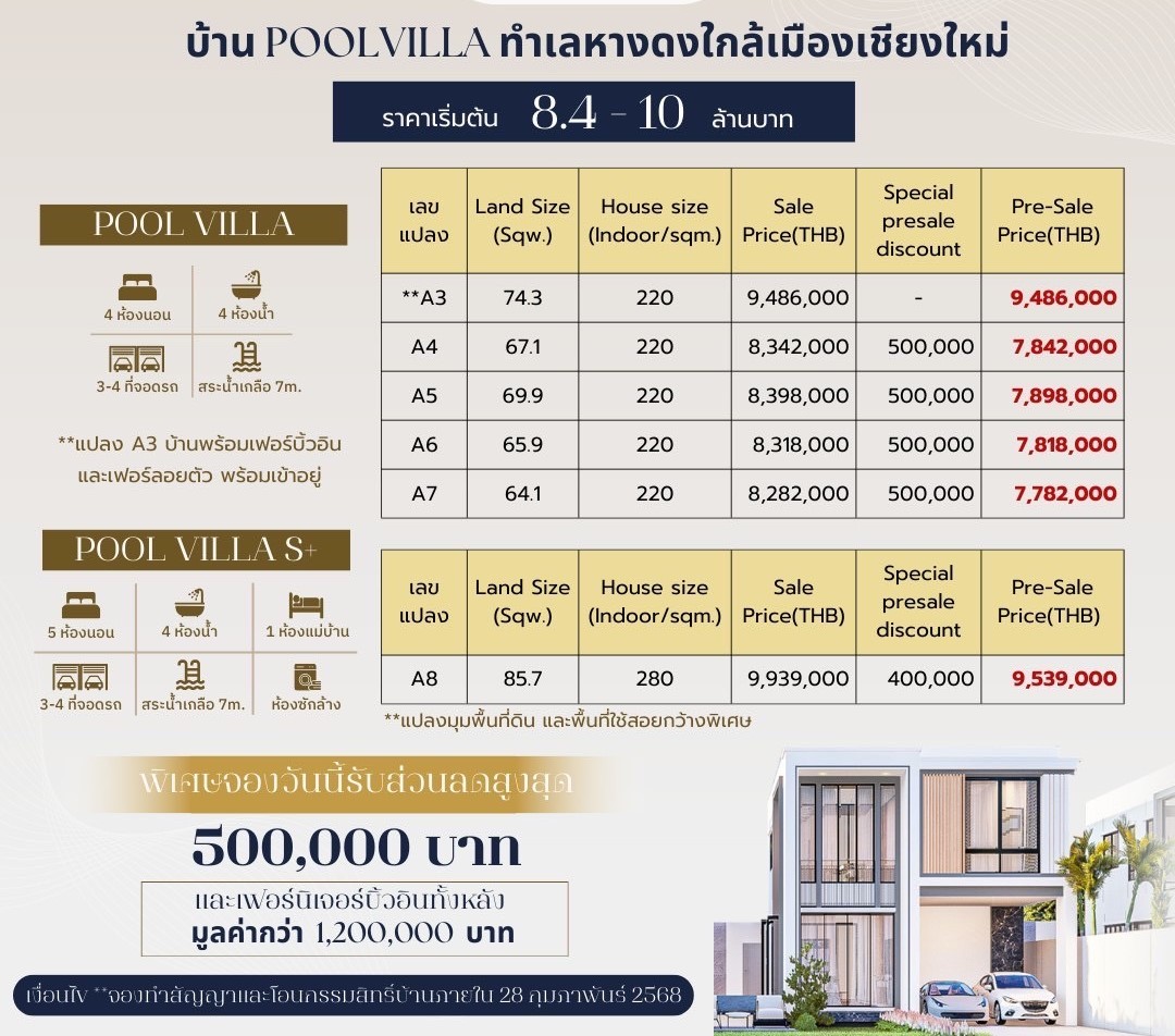 4 Bedroom House For Sale in San Phak Wan, Hang Dong, Chiang Mai - Image 11