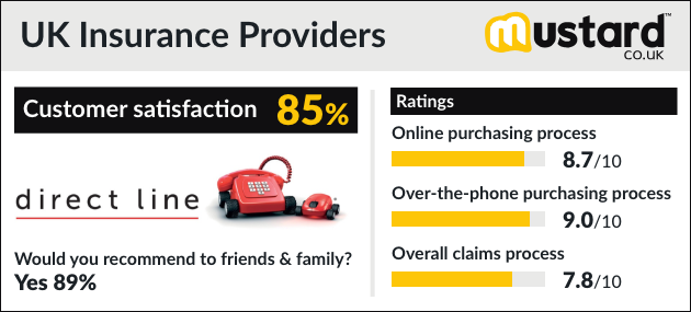 uk-s-best-car-insurance-providers-mustard-co-uk